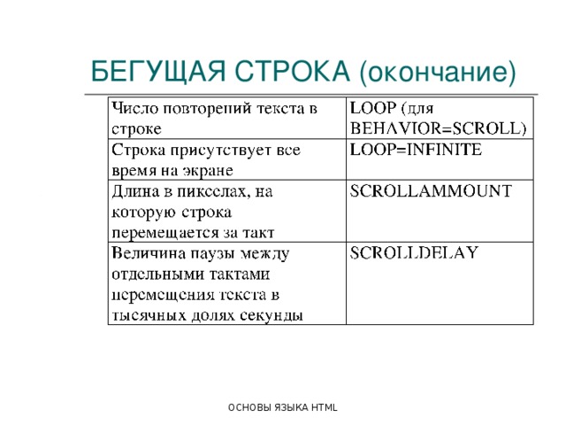 БЕГУЩАЯ СТРОКА (окончание) LOOP ( для BEHAVIOR=SCROLL) ОСНОВЫ ЯЗЫКА HTML 