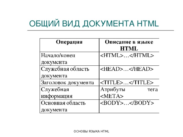ОБЩИЙ ВИД ДОКУМЕНТА HTML ОСНОВЫ ЯЗЫКА HTML 