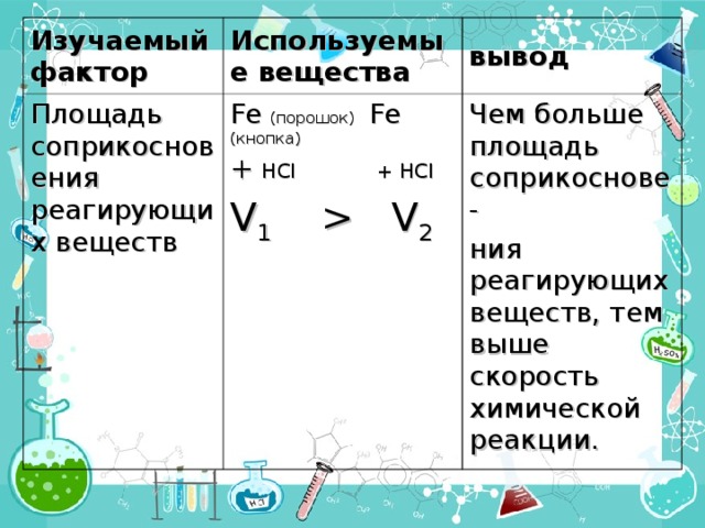 Классификация химических реакций скорость химической реакции 9 класс презентация