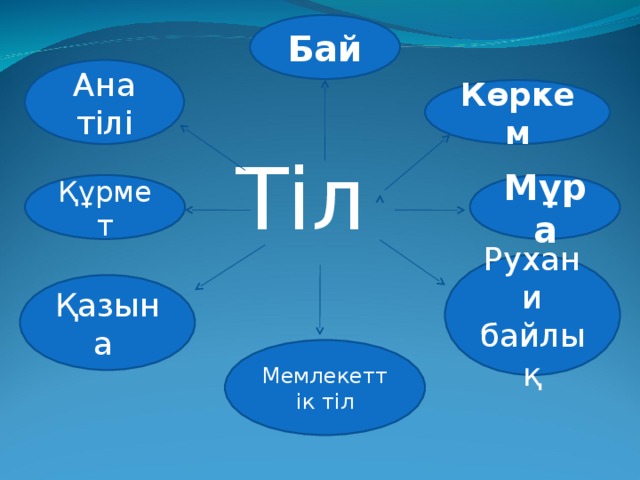 Бай Тіл Ана тілі Көркем Мұра Құрмет Рухани байлық Қазына  Мемлекеттік тіл 