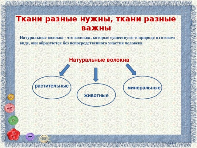 Ткани разные нужны, ткани разные важны   Натуральные волокна - это волокна, которые существуют в природе в готовом виде, они образуются без непосредственного участия человека. Натуральные волокна растительные минеральные животные 