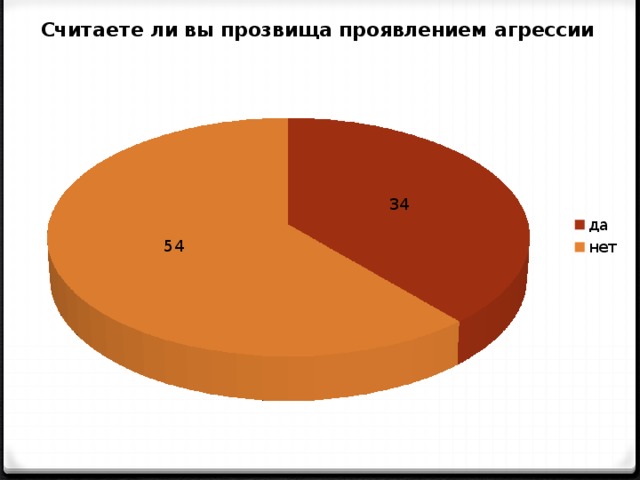 Прозвища и их происхождение проект