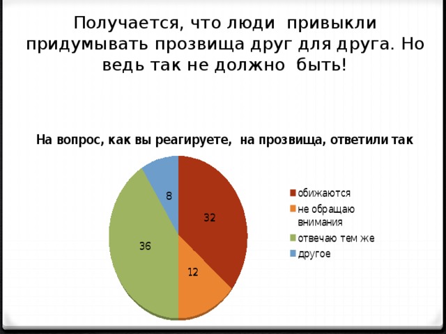 Проект прозвища моих одноклассников и их значения