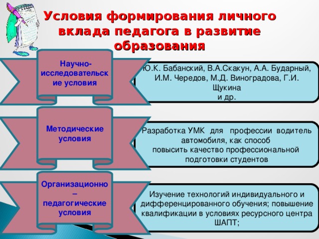 Условия для педагога. Условия формирования личного вклада педагога в развитие образования. Научно-методические предпосылки это. Методическая работы по Бабанскому. Методическая работы по Бабанскому определение.