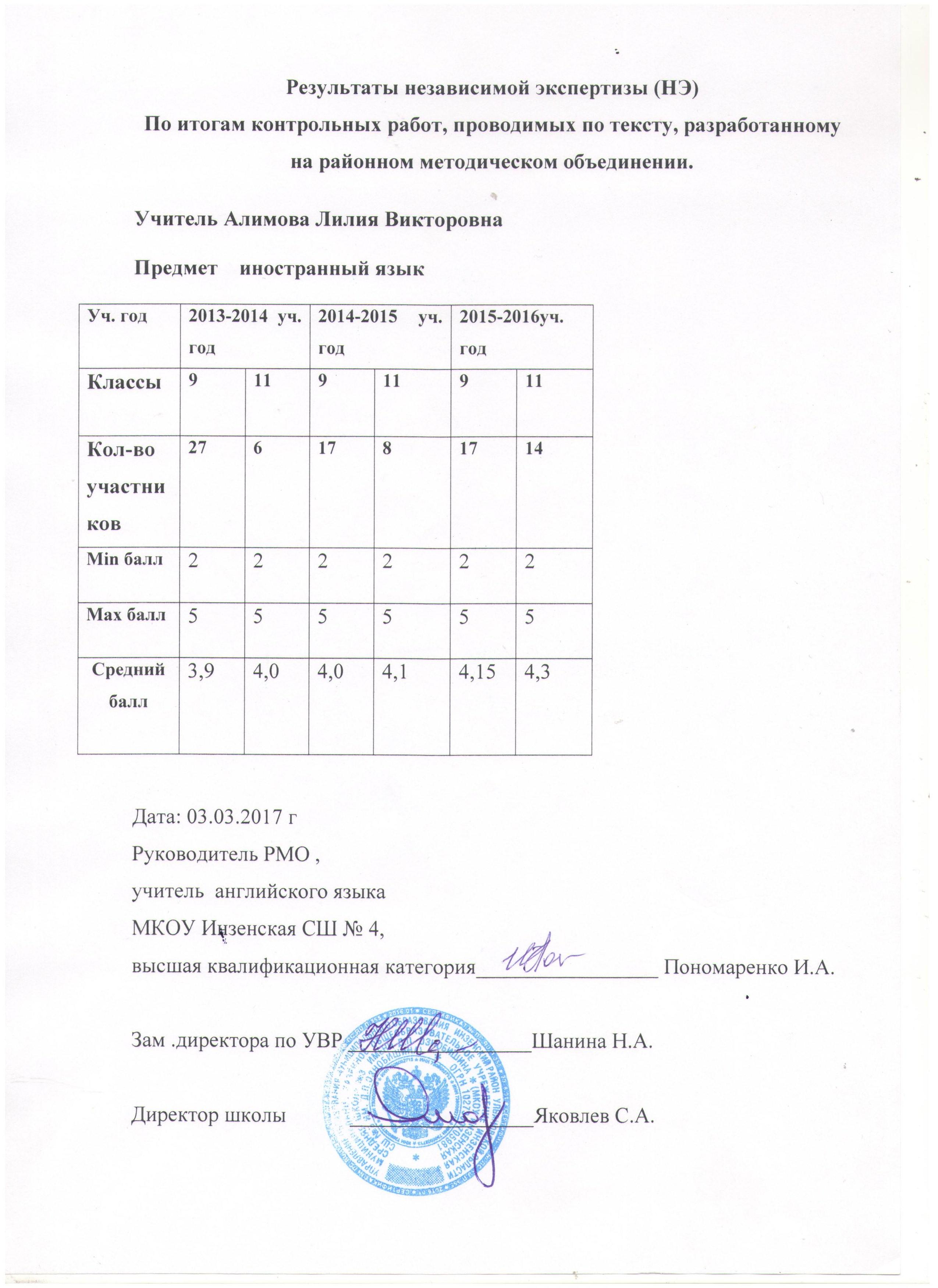 Аттестационный материал на 1 категорию