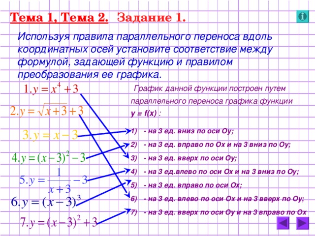 Тема 1, Тема 2.  Задание 1.  Используя правила параллельного переноса вдоль координатных осей установите соответствие между формулой, задающей функцию и правилом преобразования ее графика.  График данной функции построен путем параллельного переноса графика функции у = f(x)  :  - на 3 ед. вниз по оси Оу; - на 3 ед. вправо по Ох и на 3 вниз по Оу; - на 3 ед. вверх по оси Оу; - на 3 ед.влево по оси Ох и на 3 вниз по Оу; - на 3 ед. вправо по оси Ох; - на 3 ед. влево по оси Ох и на 3 вверх по Оу; - на 3 ед. вверх по оси Оу и на 3 вправо по Ох 25 