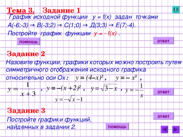 Тема 3. Задание 1  График исходной функции у = f(x) задан точками  А(-6;-3) → В(-3;2) → С(1;0) → Д(3;3) → Е(7;-4).  Постройте график функции у = - f(x)  . ответ помощь Задание 2  Назовите функции, графики которых можно построить путем симметричного отображения исходного графика относительно оси Ох : у = (4 – х) 2  ,  у =  – х 3  ,   , у = – (х +2) 2   , ,  ответ Задание 3 ответ Постройте графики функций, найденных в задании 2. помощь  