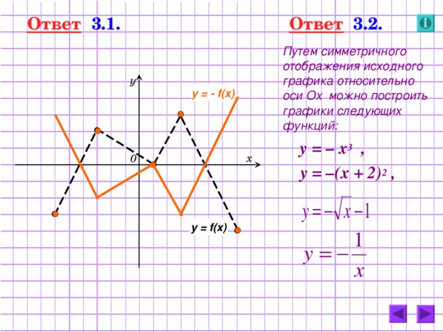 Ответ   3.1. Ответ  3.2.  Путем симметричного отображения исходного графика относительно оси Ох  можно построить графики следующих функций:  у = – х 3 ,  у = –(х + 2) 2 ,   у y = - f(x) х 0 y = f(x) 31 