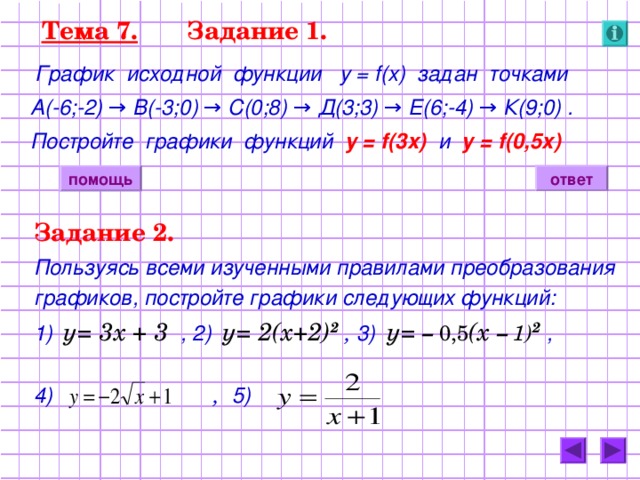 Тема 7. Задание 1.  График исходной функции у = f(x) задан точками  А(-6;-2) → В(-3;0) → С(0;8) → Д(3;3) → Е(6;-4) → К(9;0) .  Постройте графики функций у = f( 3 x)  и у = f( 0,5 x) ответ помощь Задание 2. Пользуясь всеми изученными правилами преобразования графиков, постройте графики следующих функций: 1)  у= 3х + 3  , 2)  у= 2(х+2) 2  , 3) у= – 0,5 (х – 1) 2  ,  4) , 5)   