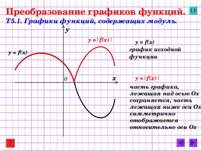 Преобразование графиков функций.   Т5.1. Графики функций, содержащих модуль. у y =|f(x)|  y = f(x)   график исходной  функции      y = f(x)  y =|f(x)| х 0 часть графика, лежащая над осью Ох сохраняется, часть лежащая ниже оси Ох, симметрично отображается относительно оси Ох   9 