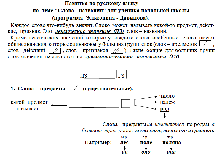 История развития слов-названий родственных отношений