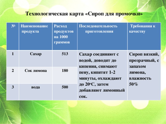 Технологическая карта сок лимона