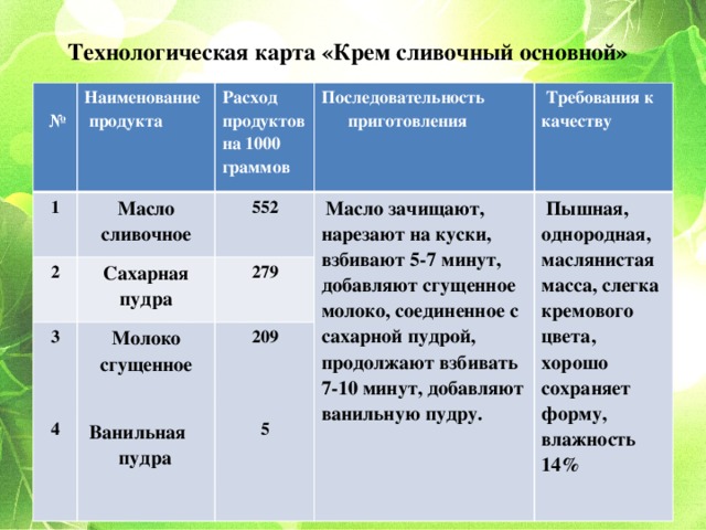 Технологическая схема крема шарлотт