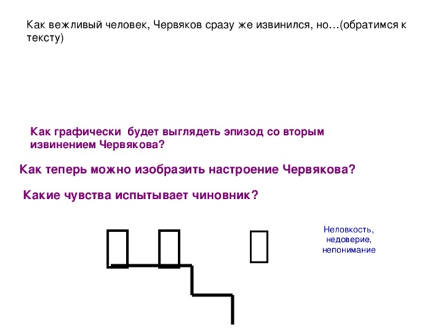 Как вежливый человек, Червяков сразу же извинился, но…(обратимся к тексту) Как графически будет выглядеть эпизод со вторым извинением Червякова? Как теперь можно изобразить настроение Червякова? Какие чувства испытывает чиновник?     Неловкость, недоверие, непонимание 