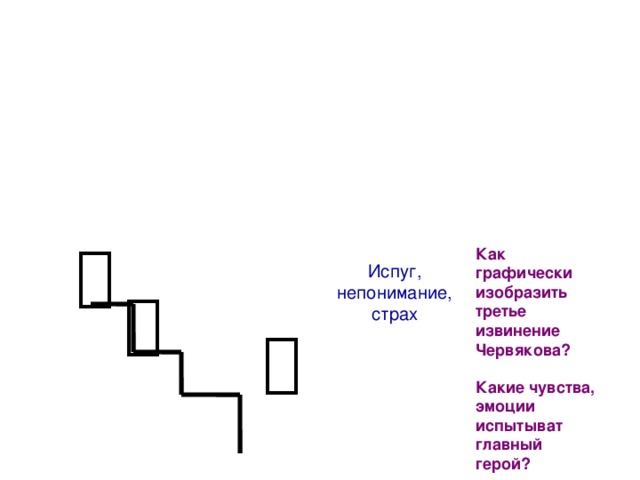  Как графически изобразить третье извинение Червякова?  Испуг, непонимание, страх    Какие чувства, эмоции испытыват главный герой? 