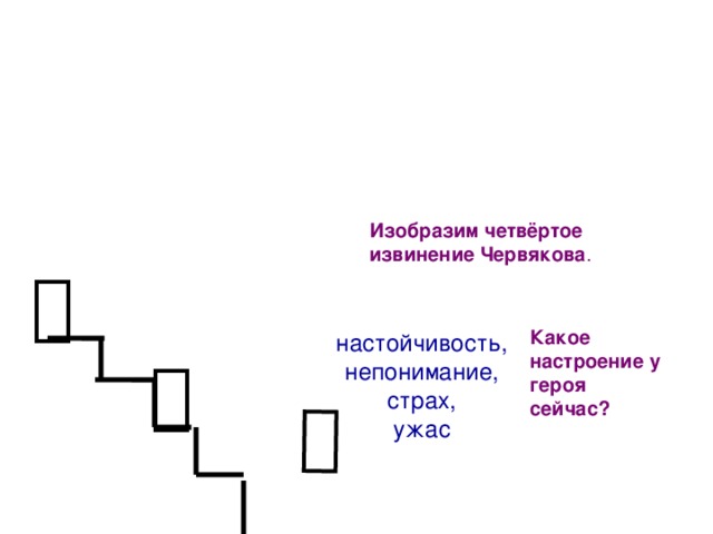  Изобразим четвёртое извинение Червякова .  настойчивость, непонимание, страх, ужас Какое настроение у героя сейчас?  