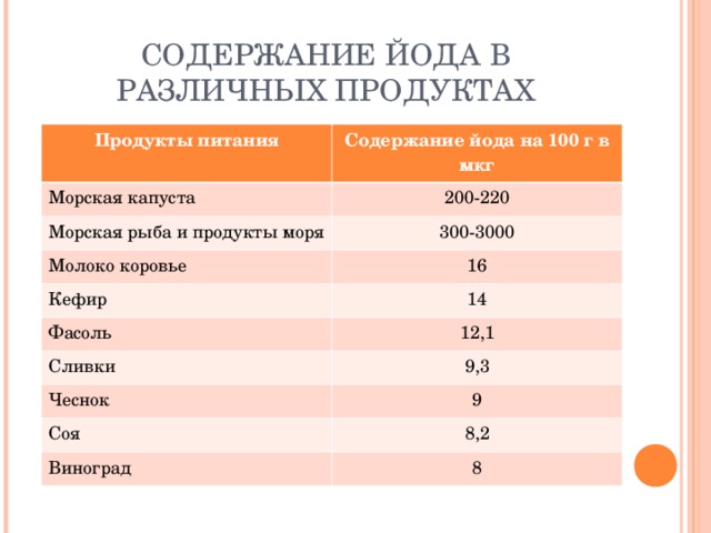 Сколько йода в гречневой каше