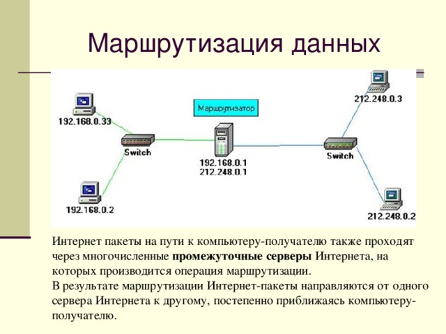 В сети интернет каждому компьютеру присваивается четырехбайтовый код который принято записывать