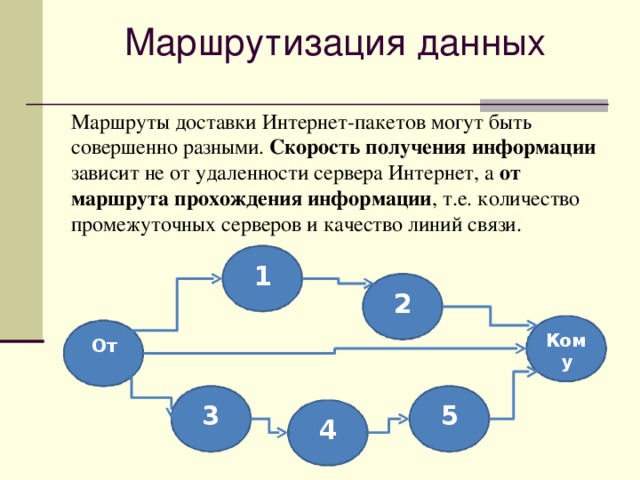 Концепция маршрутизации презентация