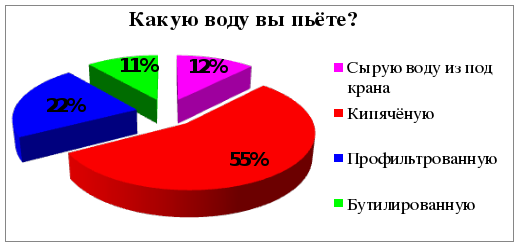 Проект можно ли пить воду из под крана