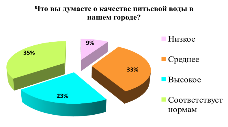 Проект можно ли пить воду из под крана