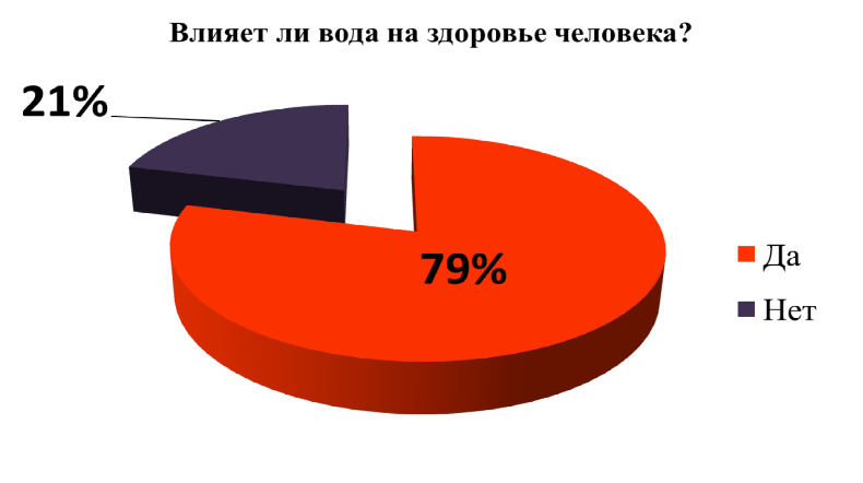 Проект можно ли пить воду из под крана