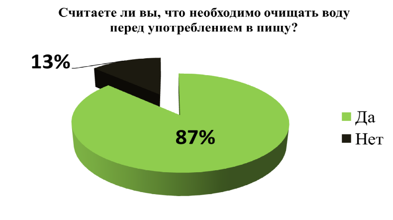 Проект можно ли пить воду из под крана