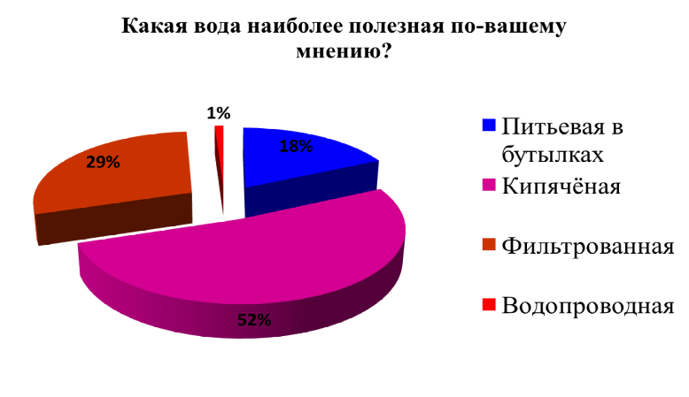 Проект можно ли пить воду из под крана