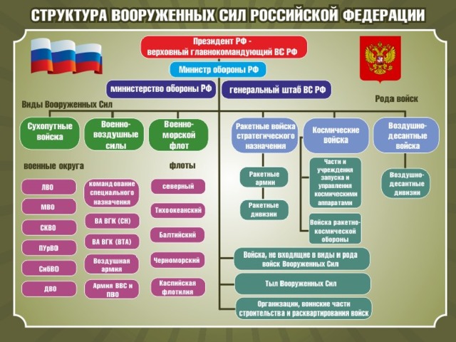 Какой принцип военного руководства в вс рф