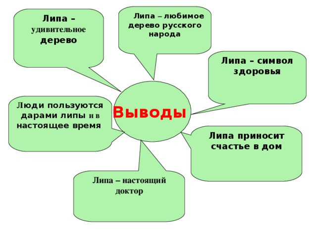 Славянская легенда о Липе гласит, что давным-давно жила необычайно добрая, участливая и отзывчивая девушка по имени Липа. Когда она состарилась, Бог превратил её в дерево ЛИПУ, которое до сих пор щедро и бескорыстно одевает, согревает и кормит людей и животных.    