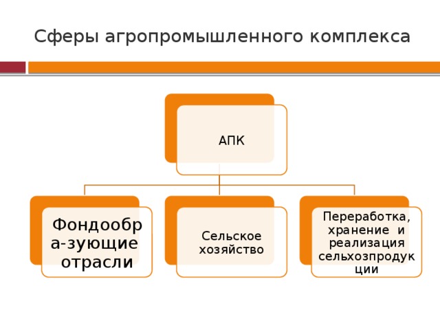 Объединение в одно производство апк