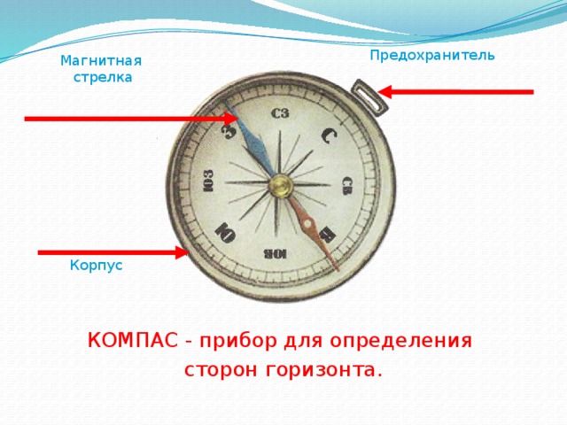 Компас нарисовать стрелку