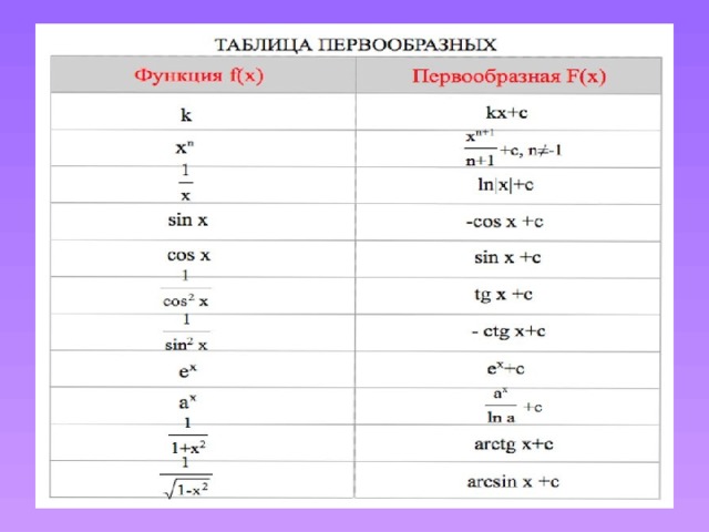 Таблица изображений элементарных функций