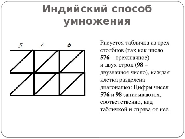 Как умножали в древней индии проект по математике