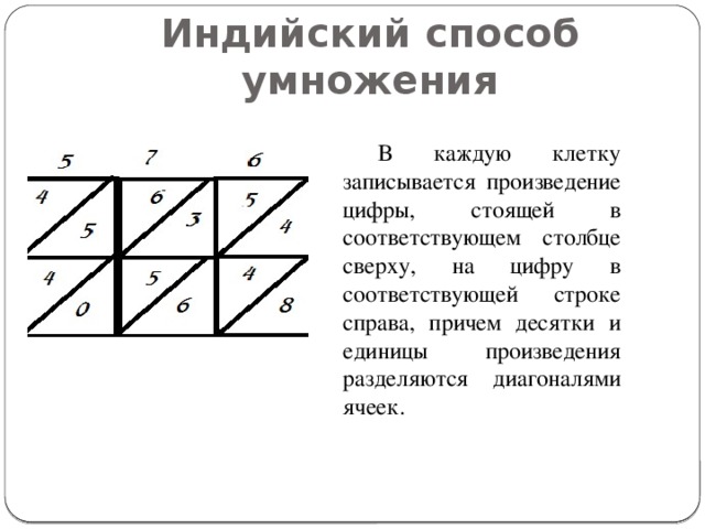 Как умножали в древней индии проект по математике