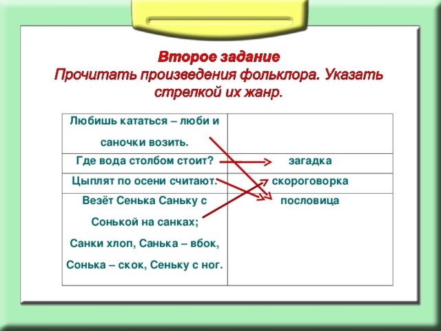 Любишь кататься люби и саночки возить родной язык 2 класс презентация и конспект