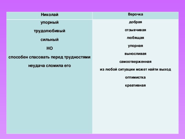 Синквейн куст сирени. Синквейн сирень. Синквейн по рассказу куст сирени.