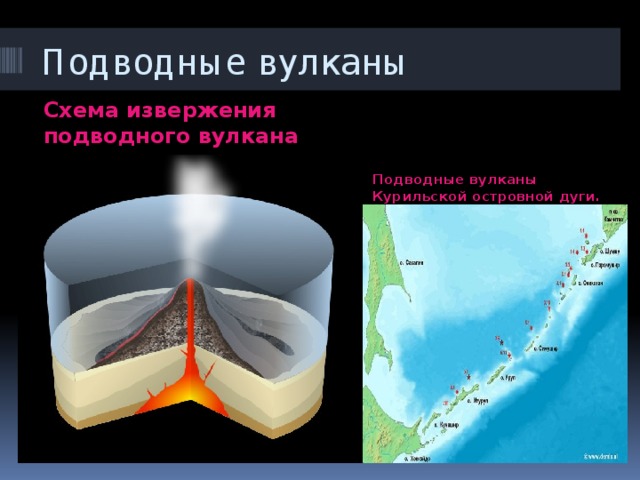 В течении многих дней продолжалось извержение. Подводный вулкан строение. Подводный вулкан извержение схема. Извержение подводного вулкана схема. Строение подводного вулкана.
