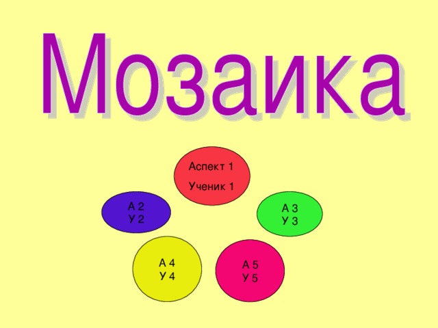 Аспект 1 Ученик 1 А 2 У 2 А 3 У 3 А 4 У 4 А 5 У 5 