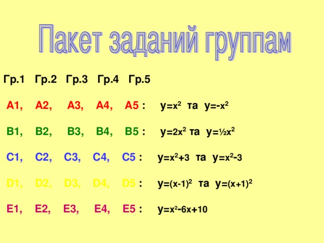 Гр.1 Гр.2 Гр.3 Гр.4 Гр.5   А1, А2, А3, А4, А5 : y = x 2 та y =- x 2   В1, В2 , В3 , В4 , В5 : y = 2 x 2 та y = ½ x 2   С1, С2 , С3 , С4 , С5 : y = x 2 + 3  та  y = x 2 - 3   D1,  D2,  D3,  D4,  D5  : y= (x-1) 2  та y= (x+1) 2   E1,  E2,  E3,  E4,  E5  : y= x 2 - 6x + 10  