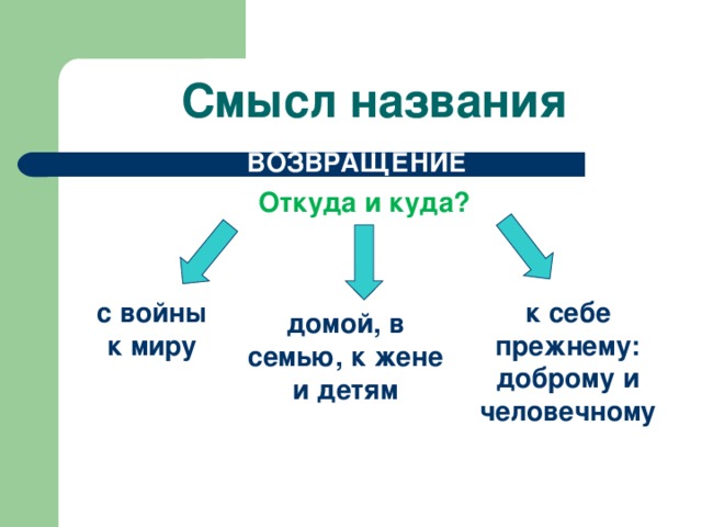 Смысл названия ВОЗВРАЩЕНИЕ   Откуда и куда? с войны к миру к себе прежнему: доброму и человечному домой, в семью, к жене и детям 