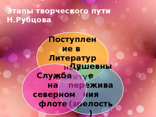 Этапы творческого пути Н.Рубцова Поступление в Литературный институт Душевные переживания Служба на (зрелость) северном флоте  9