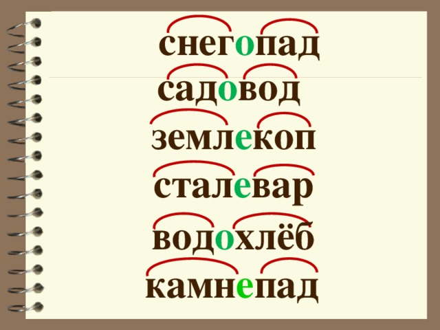 Ход корень сложное. Два корня в слове примеры. Слова с двумя корнями с соединительной о. Слова с соединительной буквой о. Слова из двух корней с соединительной о.