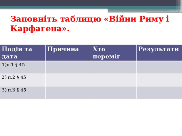 Заповніть таблицю «Війни Риму і Карфагена». Подія та дата Причина 1)п.1 § 45 Хто переміг 2) п.2 § 45 Результати 3) п.3 § 45 