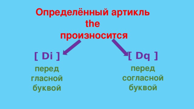 Определённый артикль the произносится  [ Di  ] [ Dq  ] перед согласной буквой перед гласной буквой 