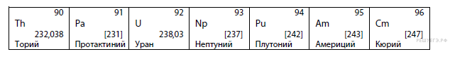 Распад нептуния 237. Уран нептуний плутоний. Уран и торий. Торий и плутоний. Торий 231.