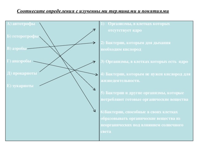 Соотнесите определения с изученными терминами и понятиями А) автотрофы Организмы, в клетках которых отсутствует ядро  Б) гетеротрофы   2) Бактерии, которым для дыхания необходим кислород В) аэробы  3) Организмы, в клетках которых есть ядро  Г) анаэробы   4) Бактерии, которым не нужен кислород для жизнедеятельности. Д) прокариоты   5) Бактерии и другие организмы, которые потребляют готовые органические вещества  Е) эукариоты   6)Бактерии, способные в своих клетках образовывать органические вещества из неорганических под влиянием солнечного света   