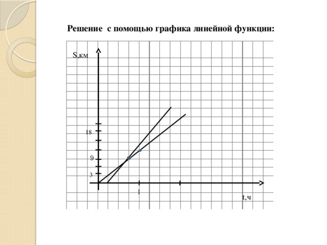 С помощью графика изображенного на рисунке С помощью графика изображенного на рисунке
