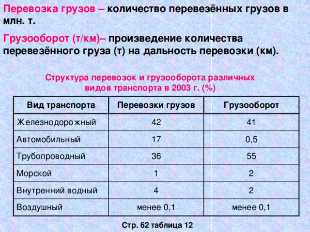 Расстояние транспортировки