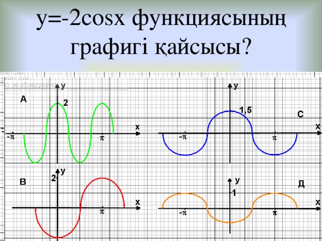 y=-2cosx функциясының графигі қайсысы? 